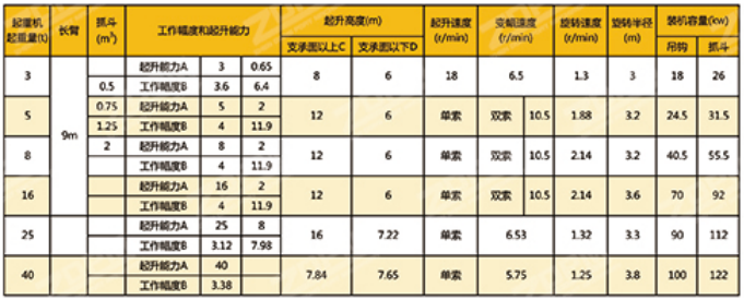 移動輪胎吊配件